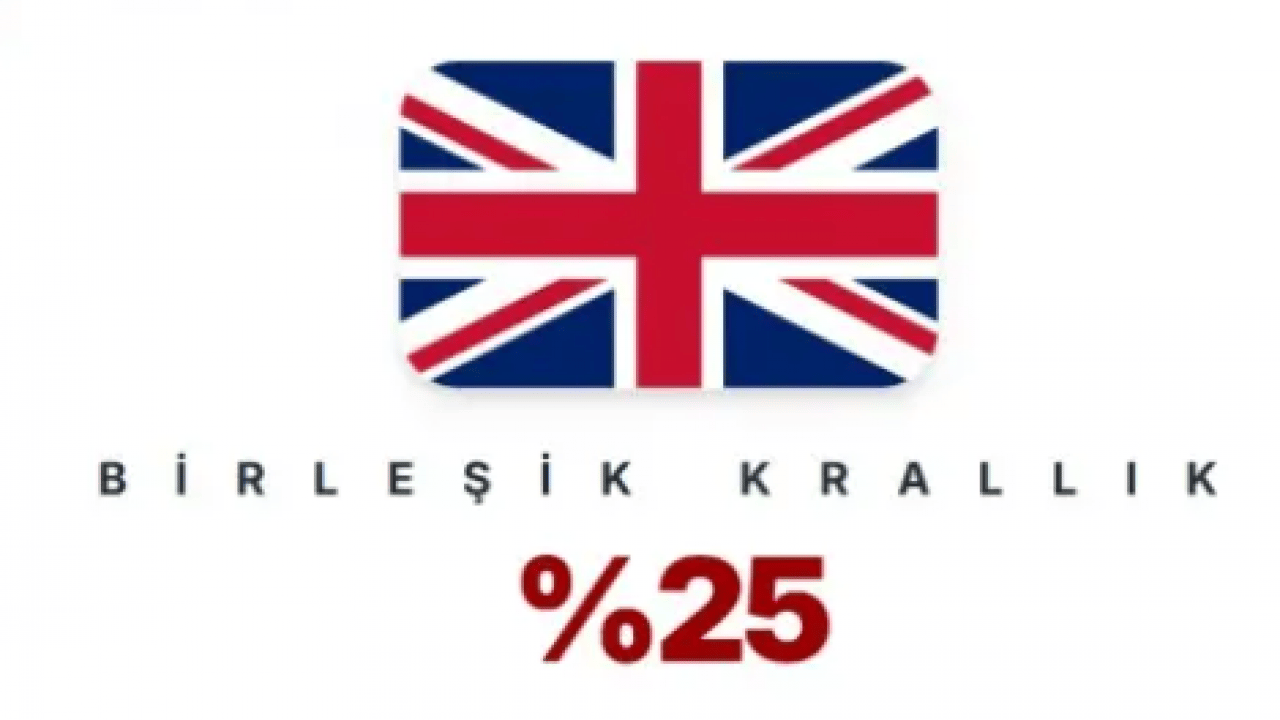 Foto - İşte İsrail'i en çok seven ülkeler belli oldu! Türkiye'nin sırası gururlandırdı!