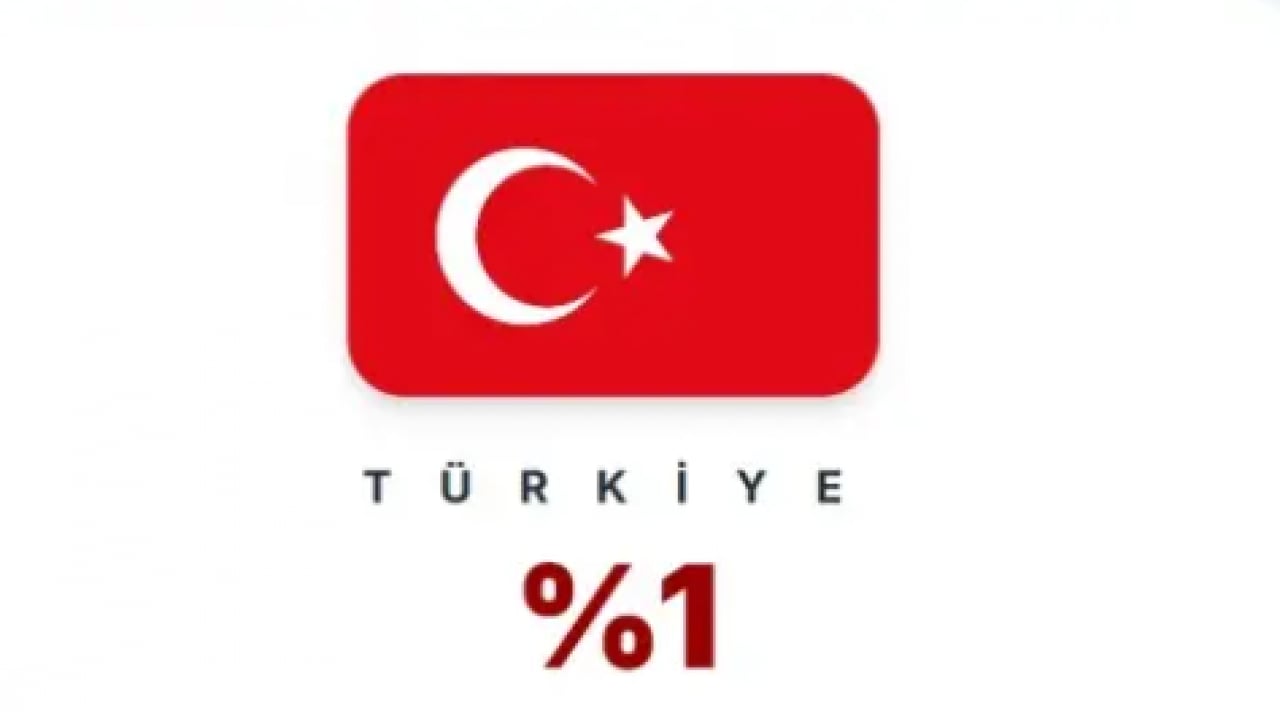 Foto - İşte İsrail'i en çok seven ülkeler belli oldu! Türkiye'nin sırası gururlandırdı!