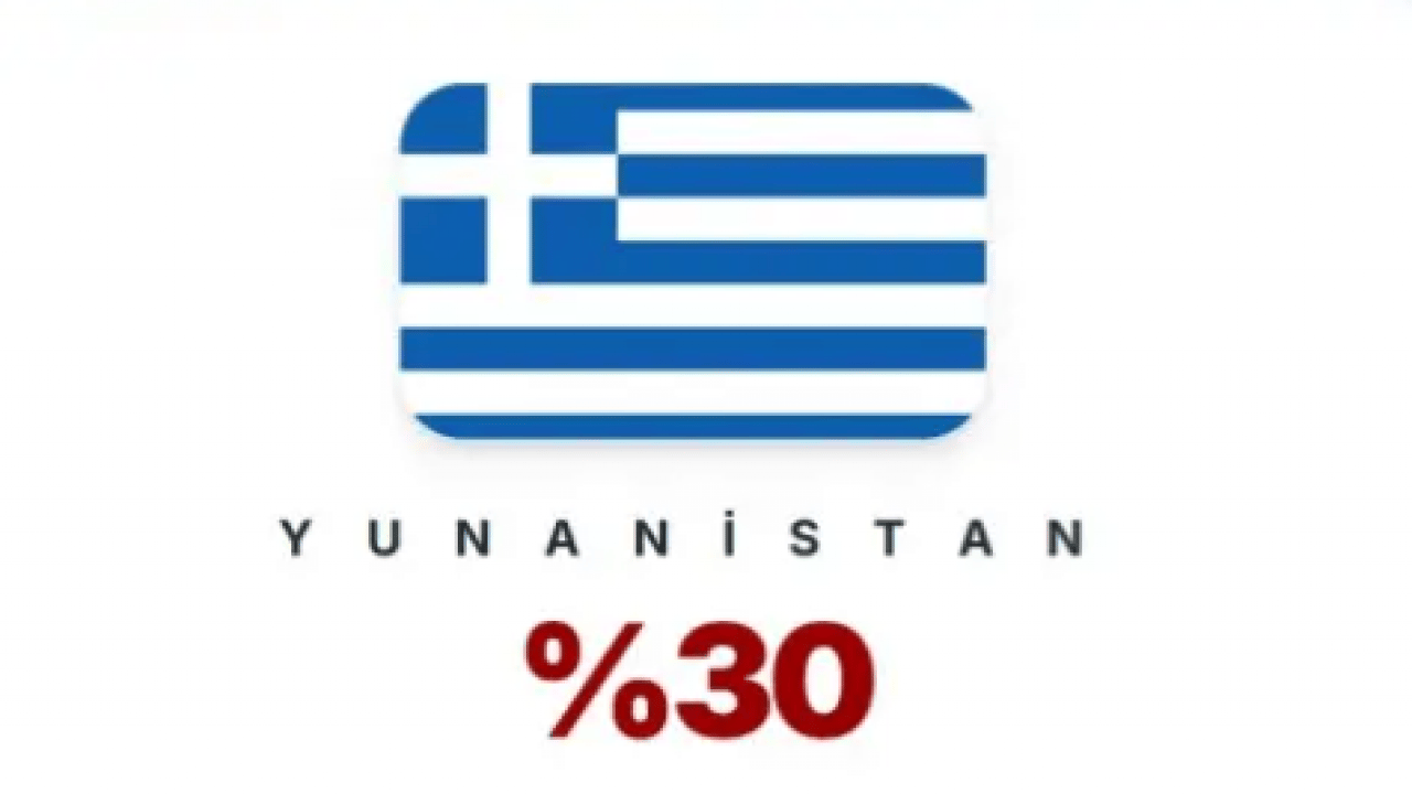 Foto - İşte İsrail'i en çok seven ülkeler belli oldu! Türkiye'nin sırası gururlandırdı!