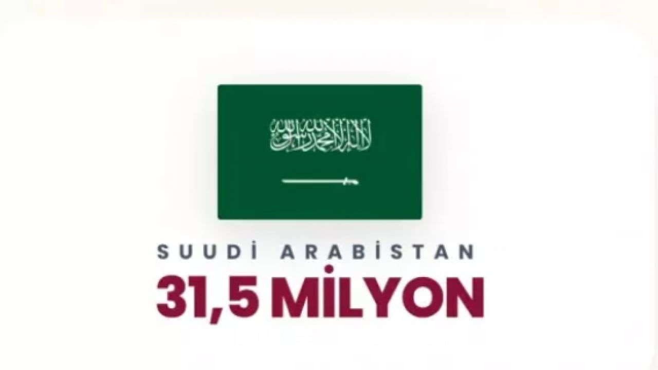 Foto - İşte oruç tutanların en fazla olduğu ülkeler! Türkiye kaçıncı sırada?