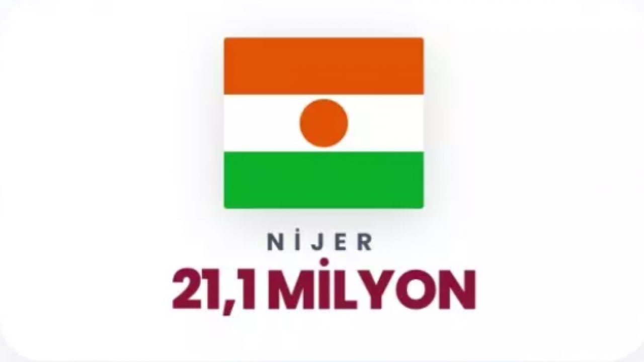 Foto - İşte oruç tutanların en fazla olduğu ülkeler! Türkiye kaçıncı sırada?