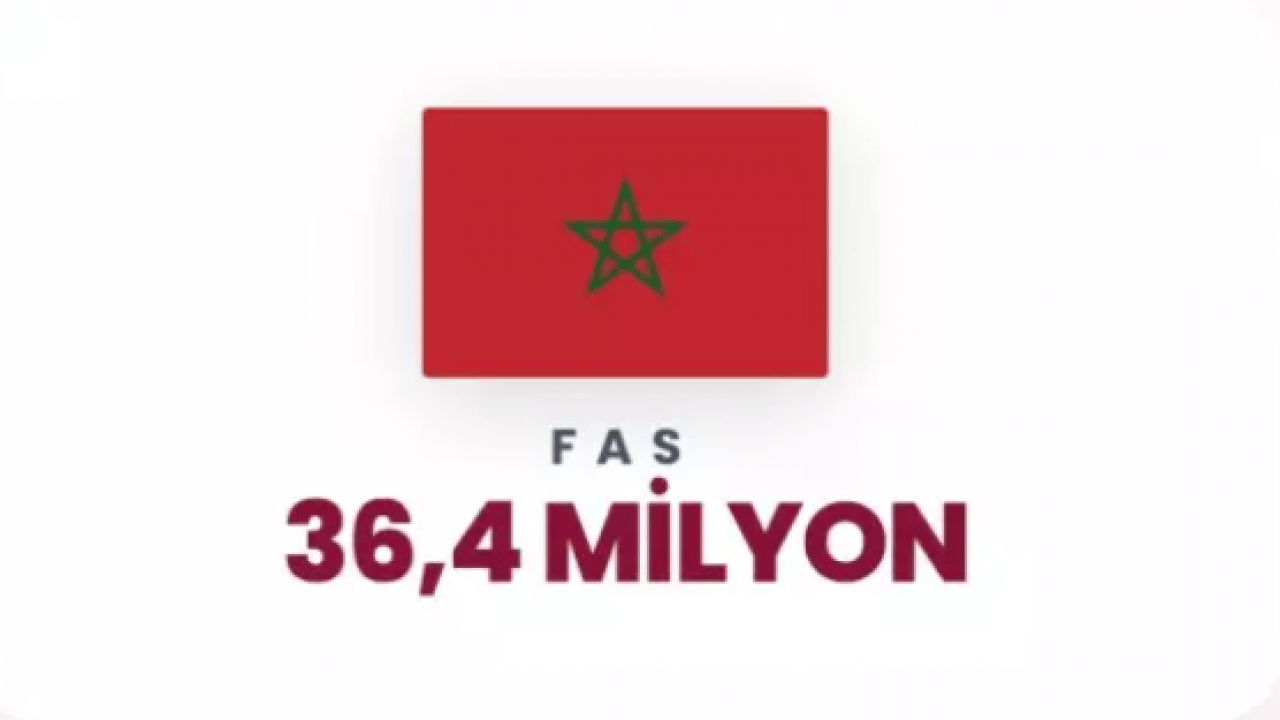 Foto - İşte oruç tutanların en fazla olduğu ülkeler! Türkiye kaçıncı sırada?