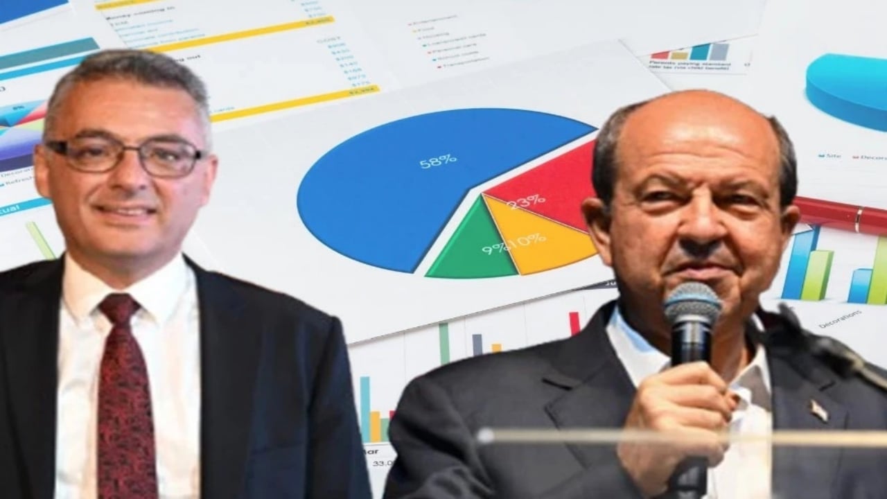 Foto - İşte Tatar’ı bitiren büyük hata! KKTC seçim yenilgisinin perde arkası ortaya çıktı: Türkiye’den giden ekip...