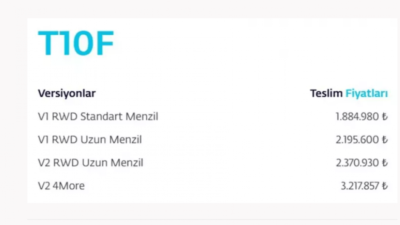 Foto - İşte TOGG'a eklenen yeni özellikler! Uzun zamandır gündemdeydi!