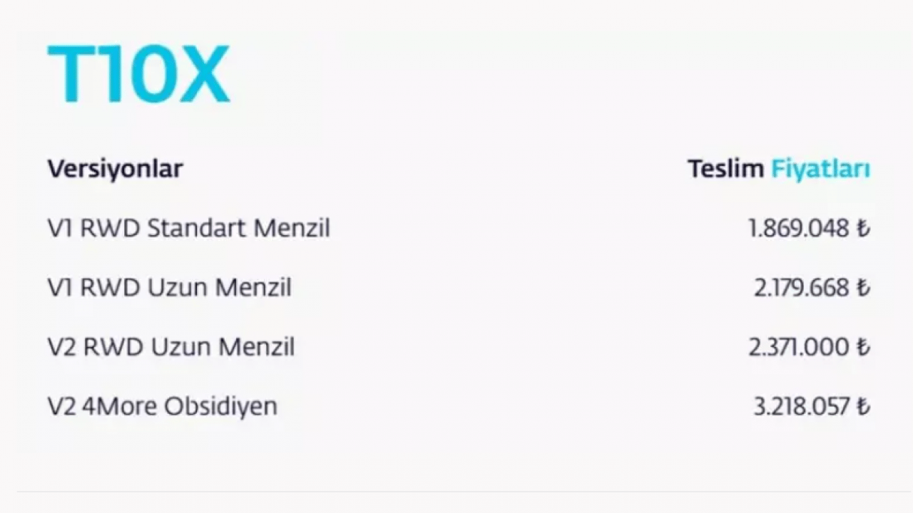 Foto - İşte TOGG'a eklenen yeni özellikler! Uzun zamandır gündemdeydi!