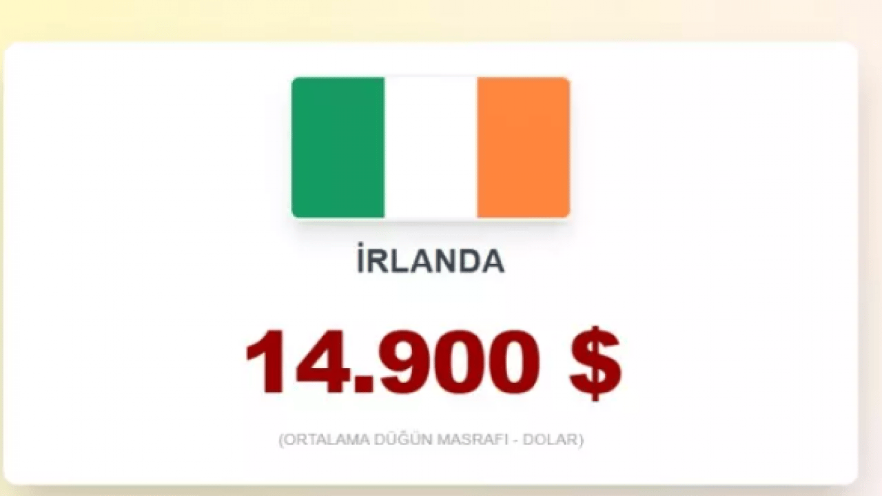 Foto - İşte evlenmenin en zor olduğu ülkeler! Türkiye kaçıncı sırada?