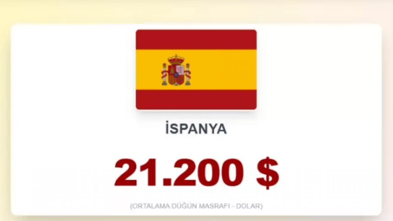 Foto - İşte evlenmenin en zor olduğu ülkeler! Türkiye kaçıncı sırada?