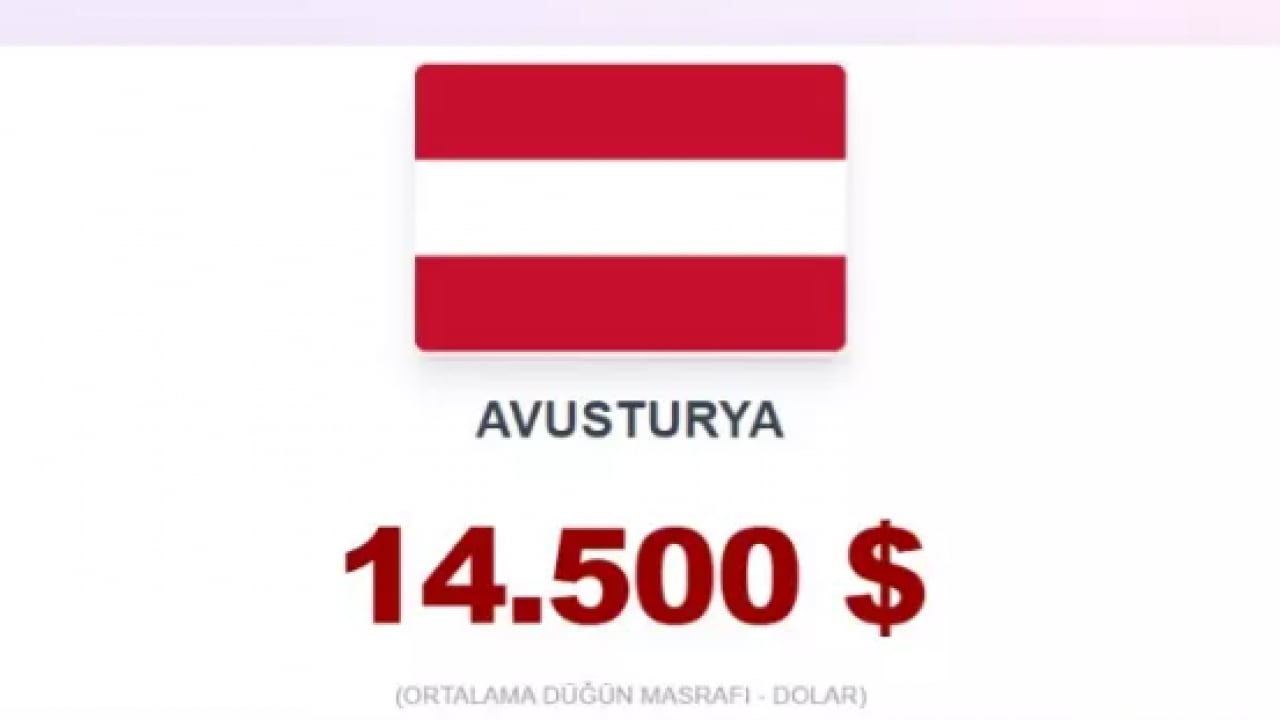 Foto - İşte evlenmenin en zor olduğu ülkeler! Türkiye kaçıncı sırada?