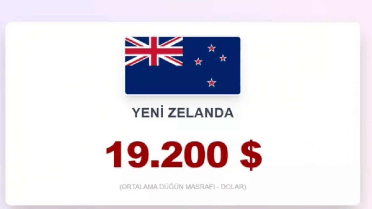 Foto - İşte evlenmenin en zor olduğu ülkeler! Türkiye kaçıncı sırada?