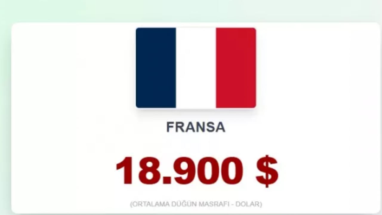 Foto - İşte evlenmenin en zor olduğu ülkeler! Türkiye kaçıncı sırada?