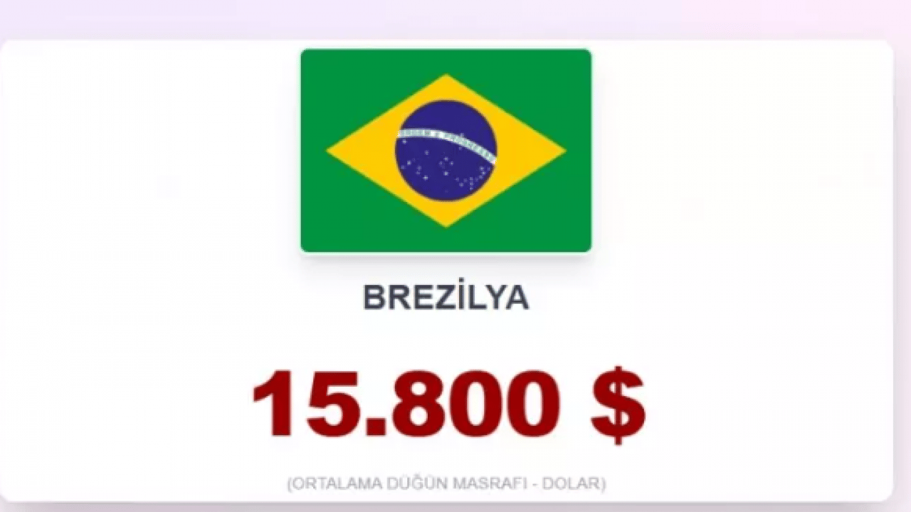 Foto - İşte evlenmenin en zor olduğu ülkeler! Türkiye kaçıncı sırada?