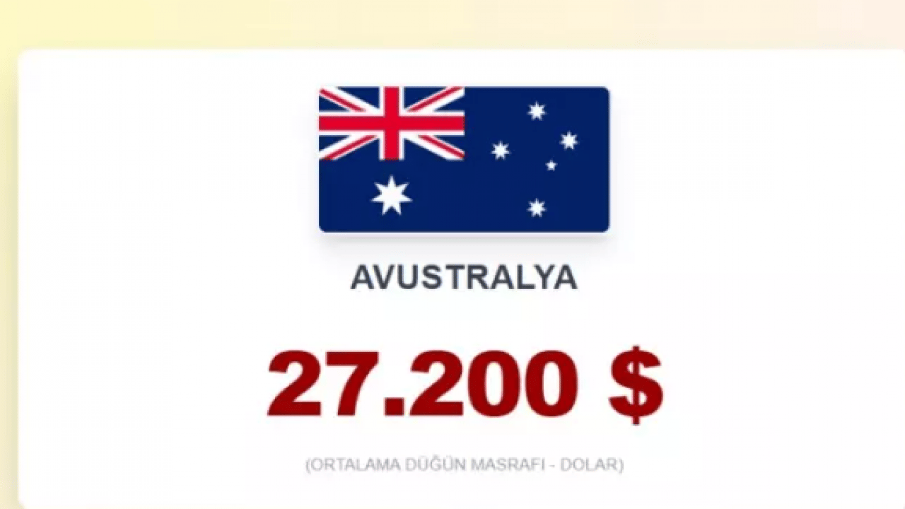 Foto - İşte evlenmenin en zor olduğu ülkeler! Türkiye kaçıncı sırada?