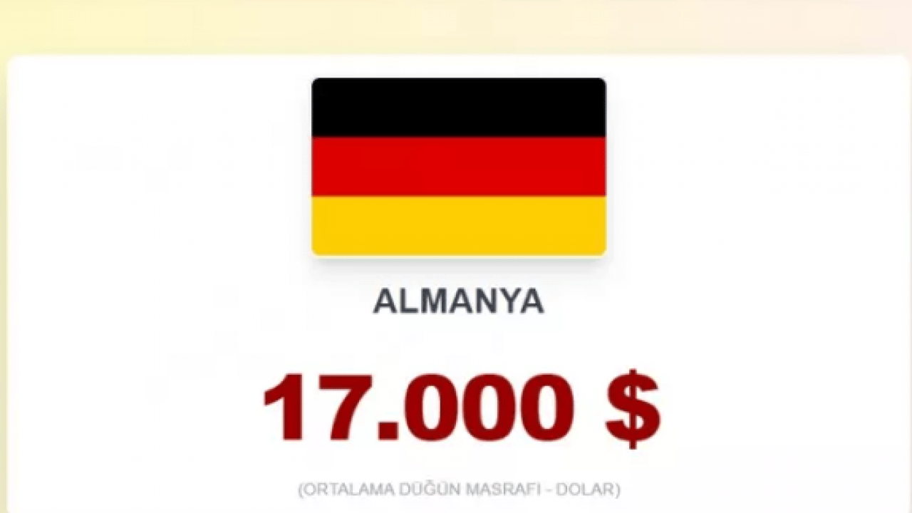 Foto - İşte evlenmenin en zor olduğu ülkeler! Türkiye kaçıncı sırada?