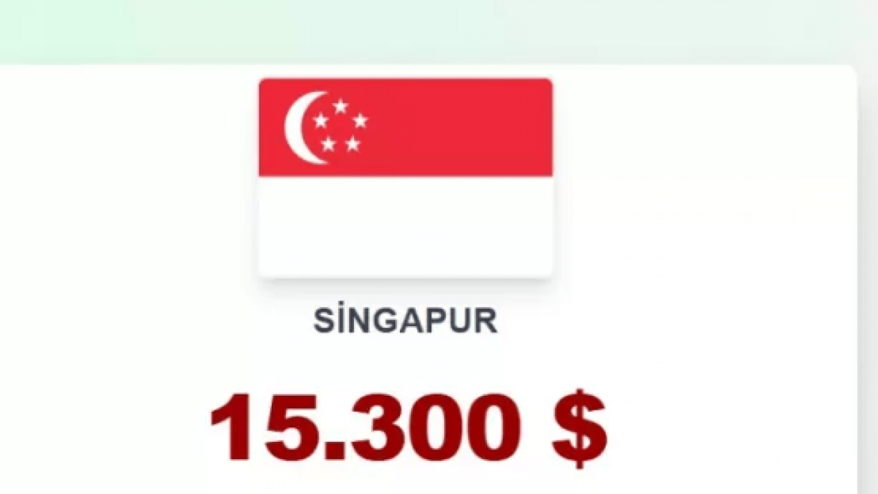 Foto - İşte evlenmenin en zor olduğu ülkeler! Türkiye kaçıncı sırada?