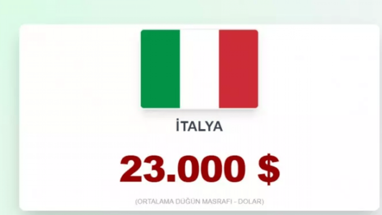 Foto - İşte evlenmenin en zor olduğu ülkeler! Türkiye kaçıncı sırada?