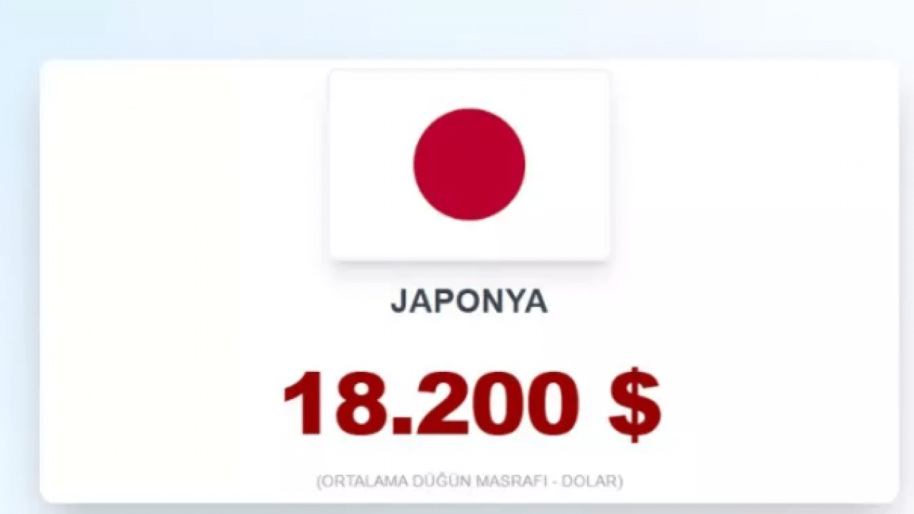 Foto - İşte evlenmenin en zor olduğu ülkeler! Türkiye kaçıncı sırada?