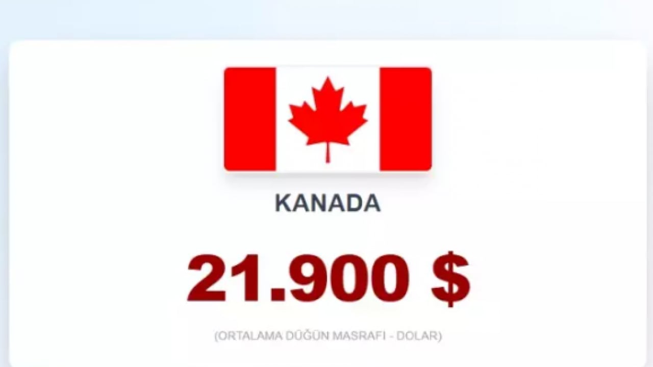 Foto - İşte evlenmenin en zor olduğu ülkeler! Türkiye kaçıncı sırada?