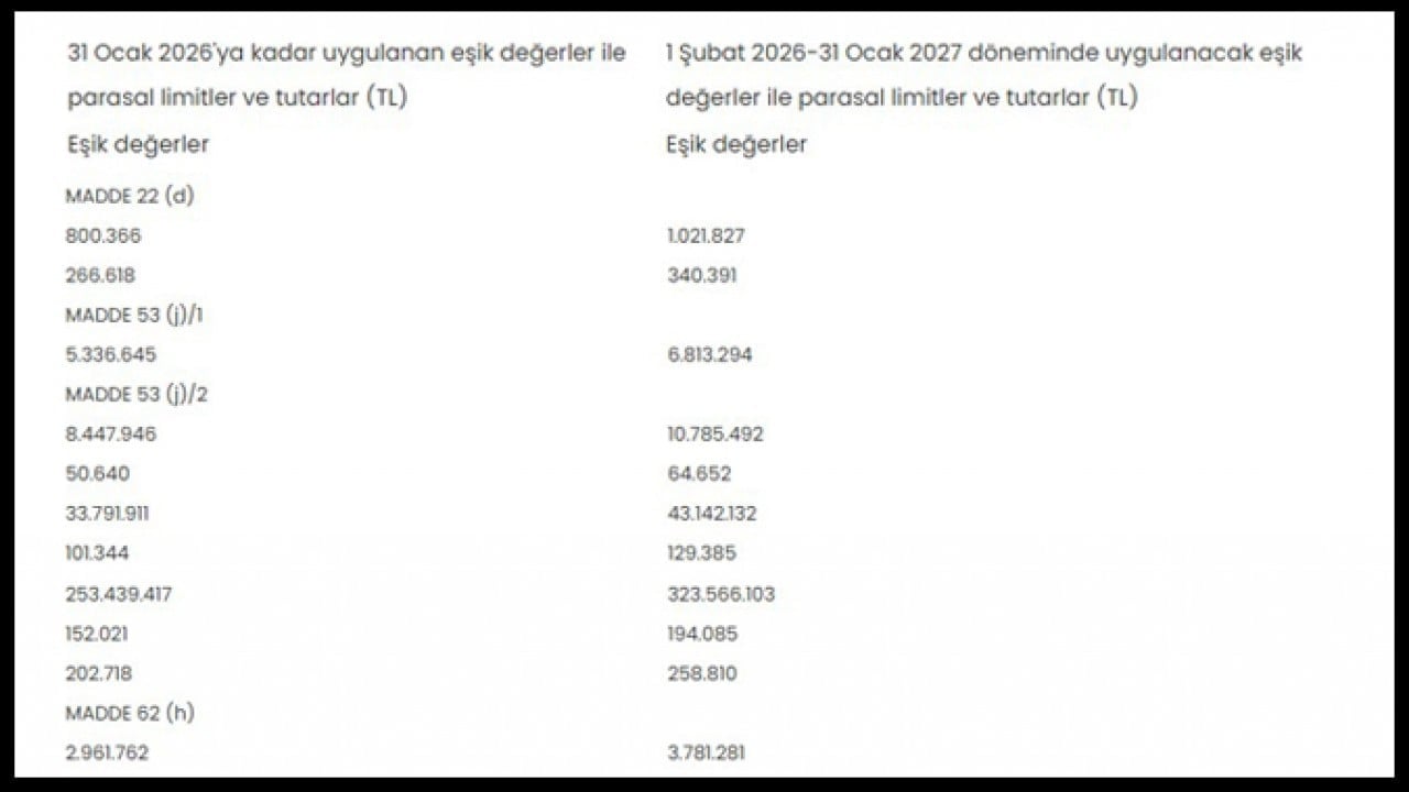 Foto - Kamu ihalelerinde yeni tebliğ 1 Şubat’ta yürürlüğe girecek