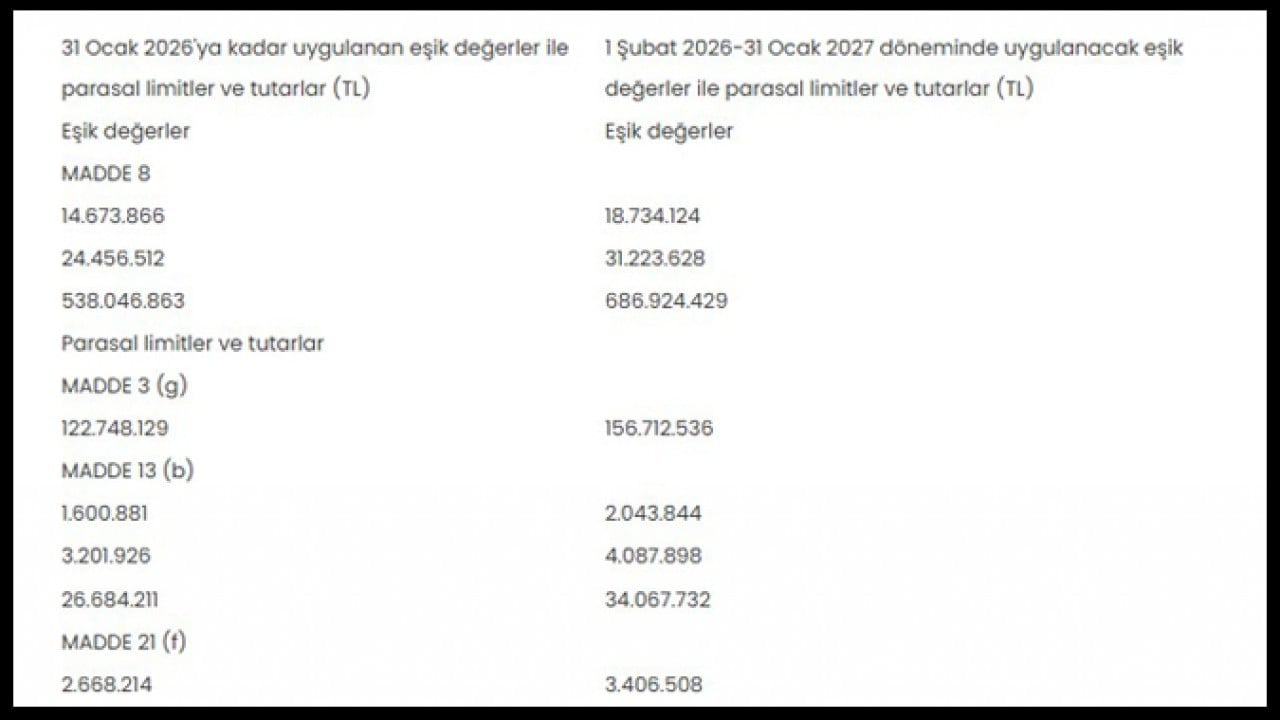 Foto - Kamu ihalelerinde yeni tebliğ 1 Şubat’ta yürürlüğe girecek