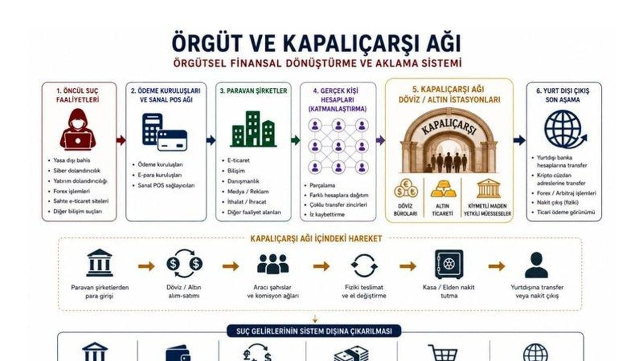 Foto - Kapalıçarşı’da kara parayı böyle aklamışlar! Akıllara durgunluk veren "M80" yöntemi çözüldü