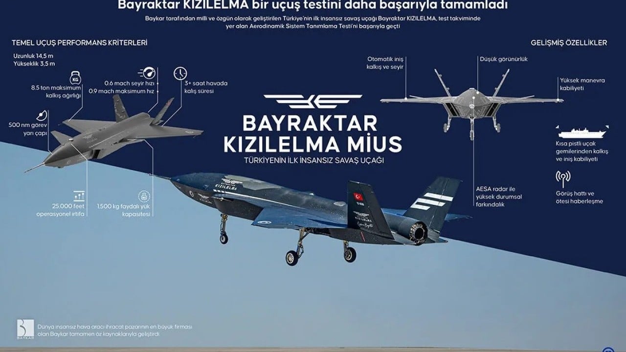 Foto - Katar'dan Türkiye'nin yeni silahıyla ilgili olay sözler: Engellemek neredeyse imkansız