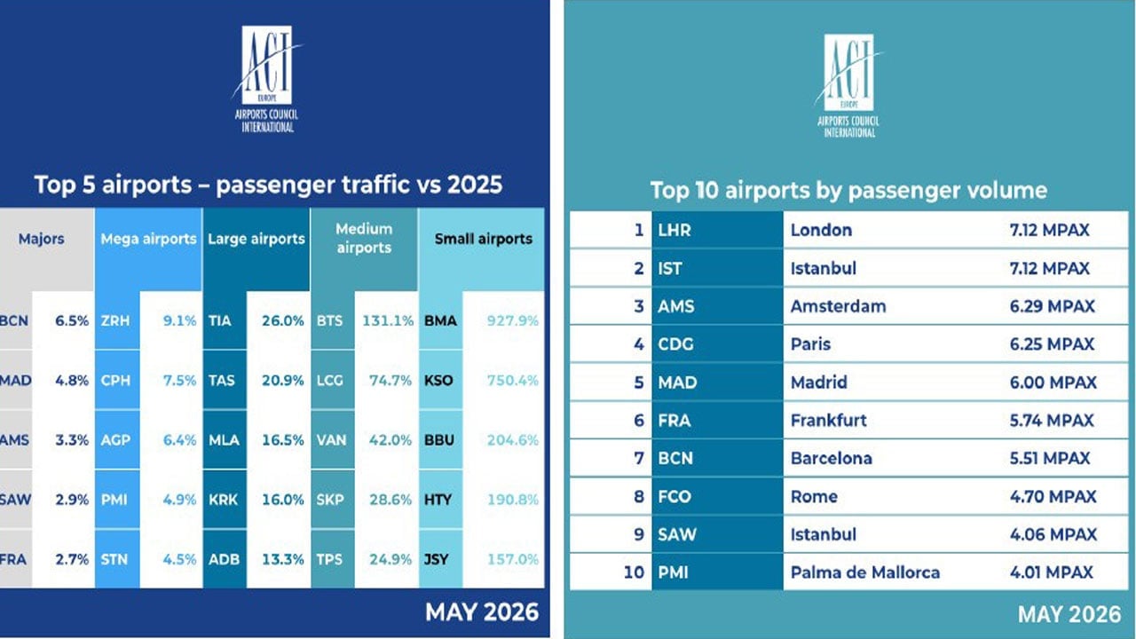 Foto - Kılıçdaroğlu'nun yine kulakları çınladı! Sabiha Gökçen'de tarihi gün: Bir günde dört ayrı rekor