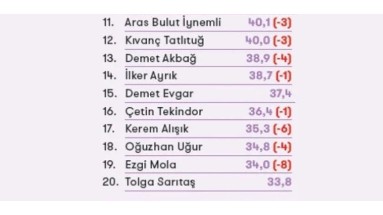 Foto - Kimler yoktu ki... Haluk Levent’in gözaltına alınması sonrası tüm Türkiye bu listeyi konuşuyor