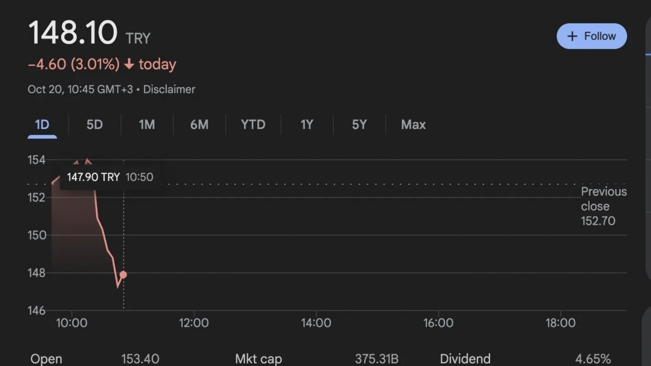 Foto - Koç Holding'de deprem! Büyük şok yaşıyorlar