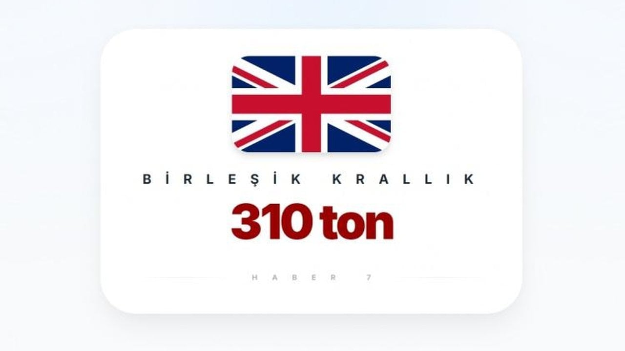 Foto - Liste güncellendi, Türkiye’nin sırası dikkat çekti! İşte en fazla altın rezervi olan ülkeler