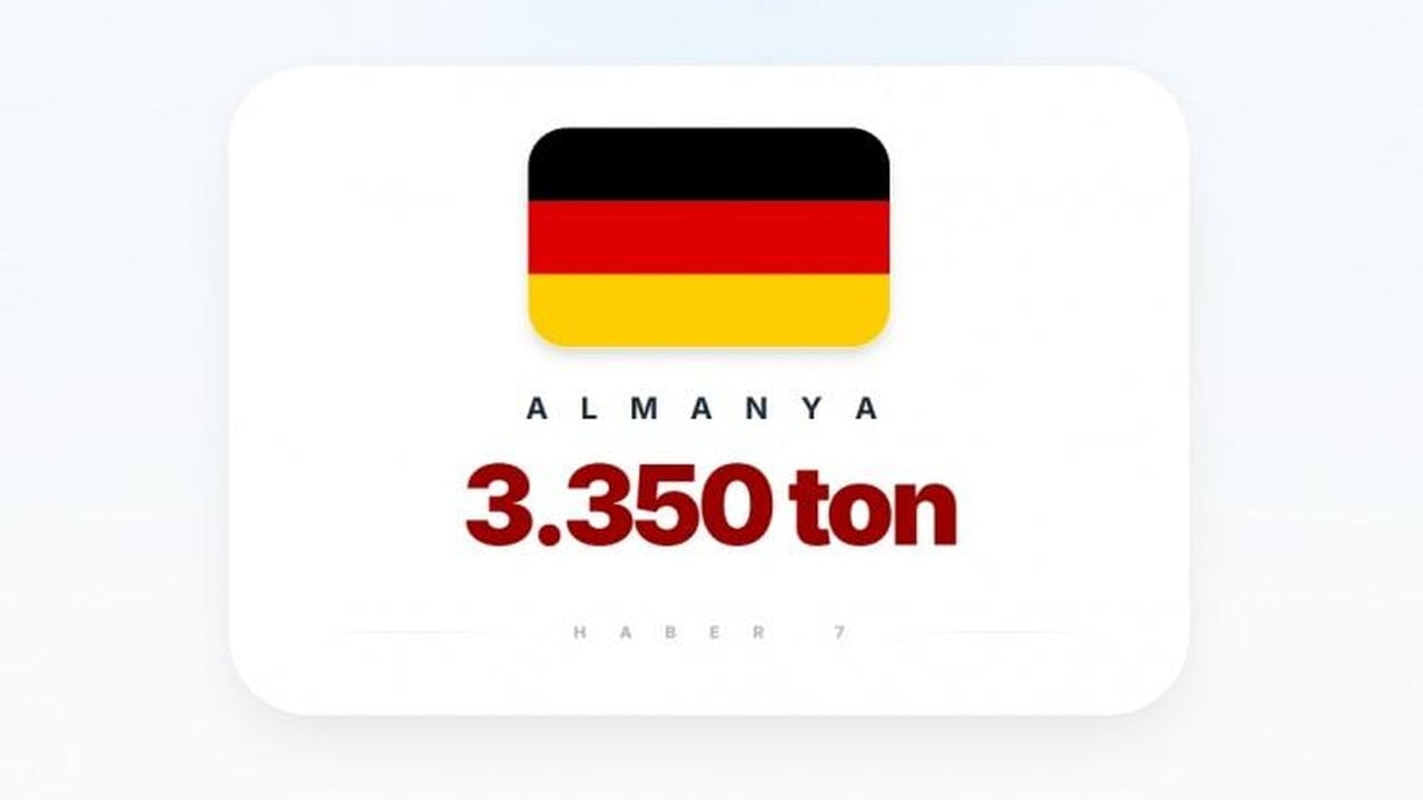 Foto - Liste güncellendi, Türkiye’nin sırası dikkat çekti! İşte en fazla altın rezervi olan ülkeler