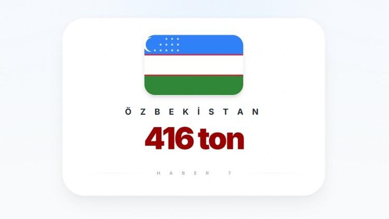 Foto - Liste güncellendi, Türkiye’nin sırası dikkat çekti! İşte en fazla altın rezervi olan ülkeler