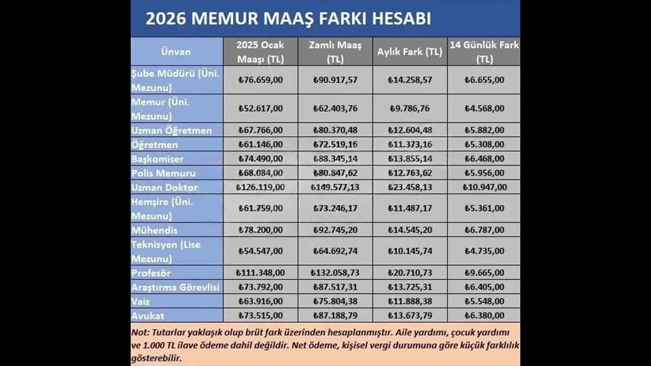 Foto - Memurun gözü yollarda! Milyonların beklediği 