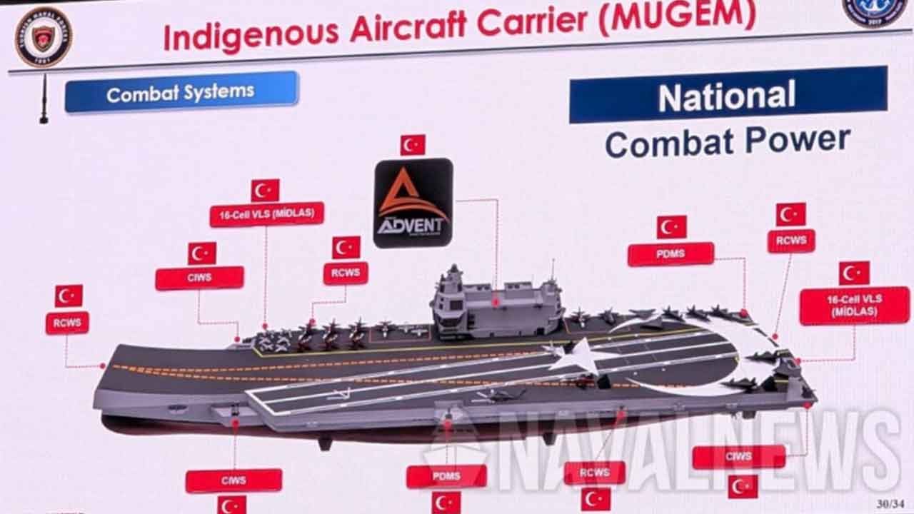 Foto - MUGEM'den tarihi haber geldi: Tümamiral Türkiye'ye ilan etti