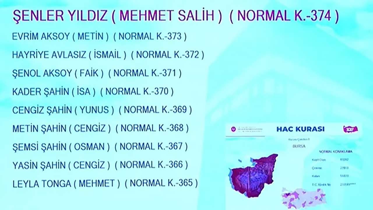 Foto - Milyonlarca adayın gözü kulağı Diyanetteydi! 2027 hac kura sonuçları erişime açıldı!
