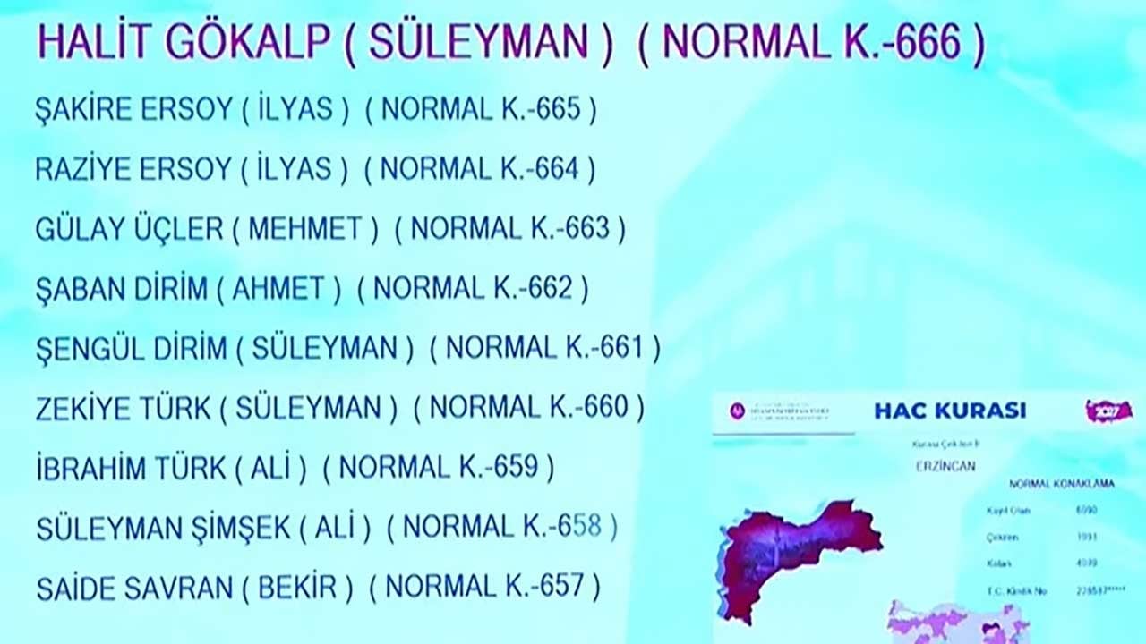 Foto - Milyonlarca adayın gözü kulağı Diyanetteydi! 2027 hac kura sonuçları erişime açıldı!