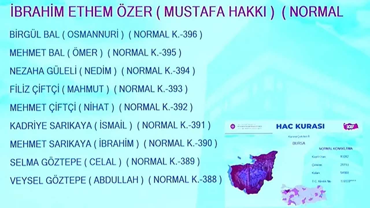 Foto - Milyonlarca adayın gözü kulağı Diyanetteydi! 2027 hac kura sonuçları erişime açıldı!
