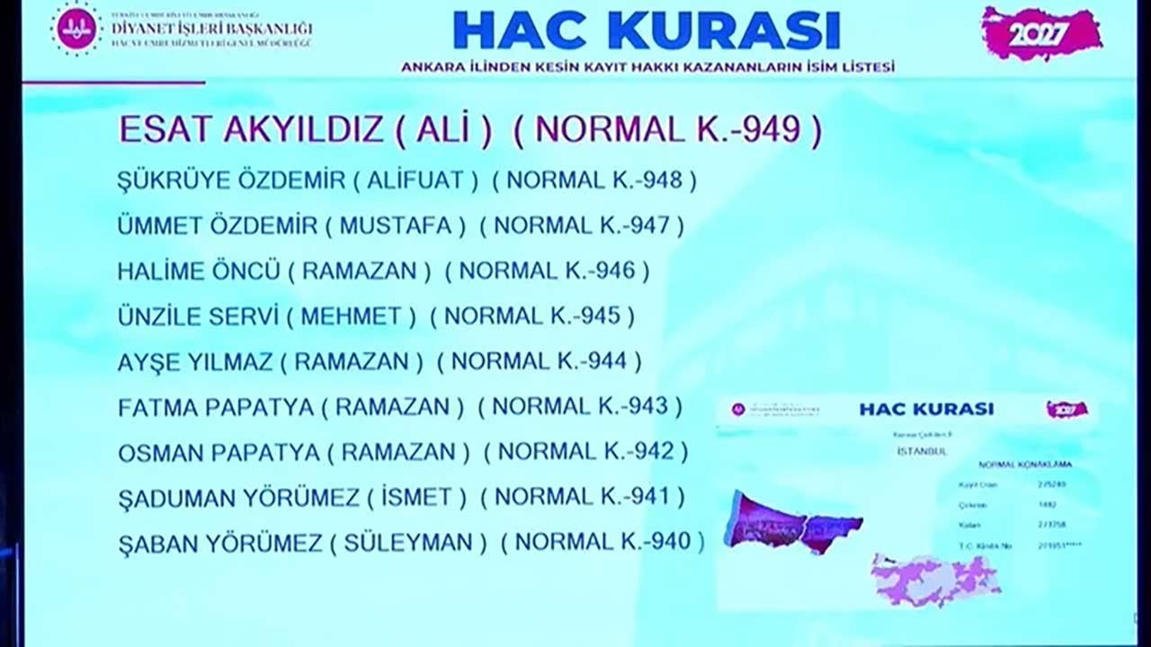 Foto - Milyonlarca adayın gözü kulağı Diyanetteydi! 2027 hac kura sonuçları erişime açıldı!
