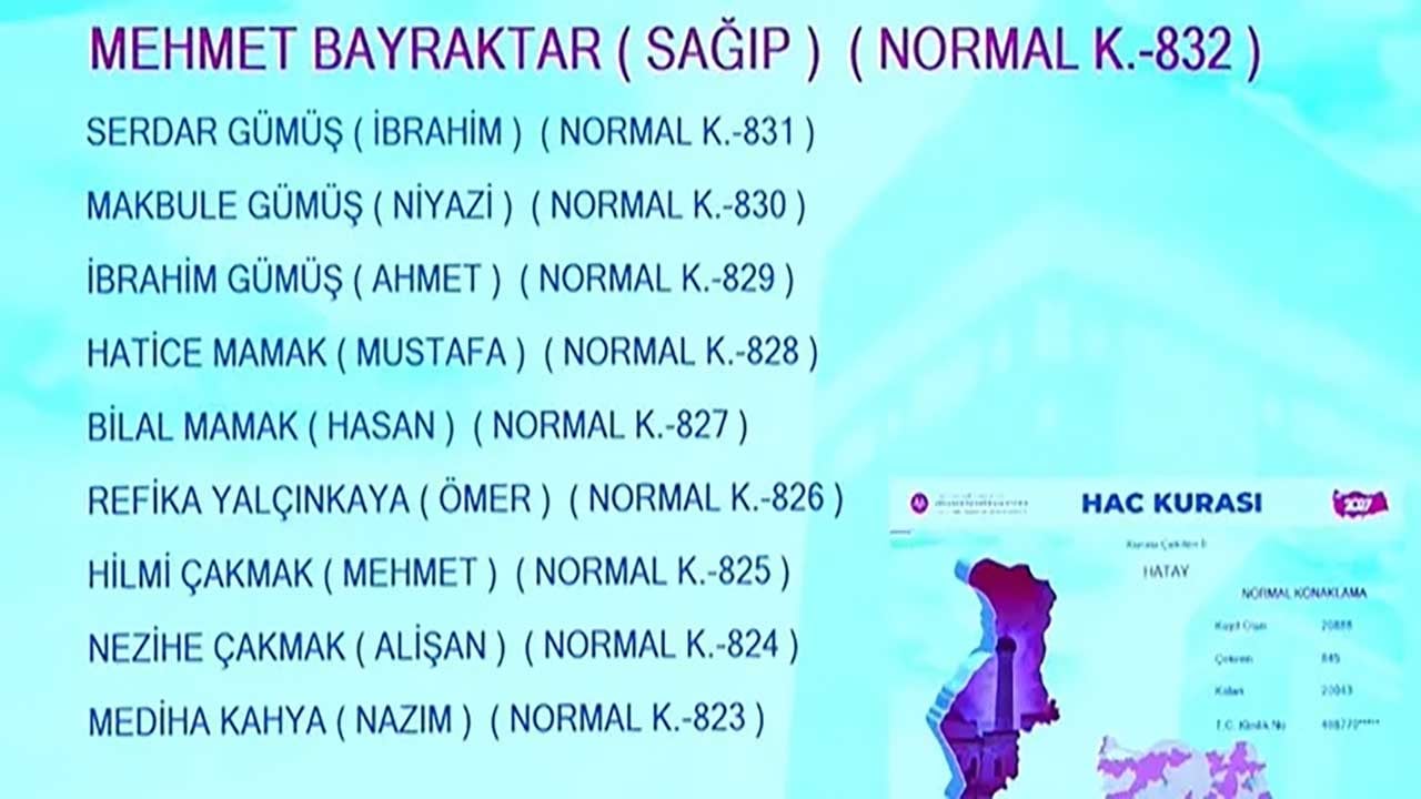 Foto - Milyonlarca adayın gözü kulağı Diyanetteydi! 2027 hac kura sonuçları erişime açıldı!