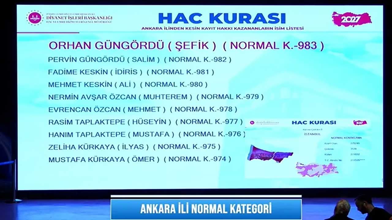 Foto - Milyonlarca adayın gözü kulağı Diyanetteydi! 2027 hac kura sonuçları erişime açıldı!