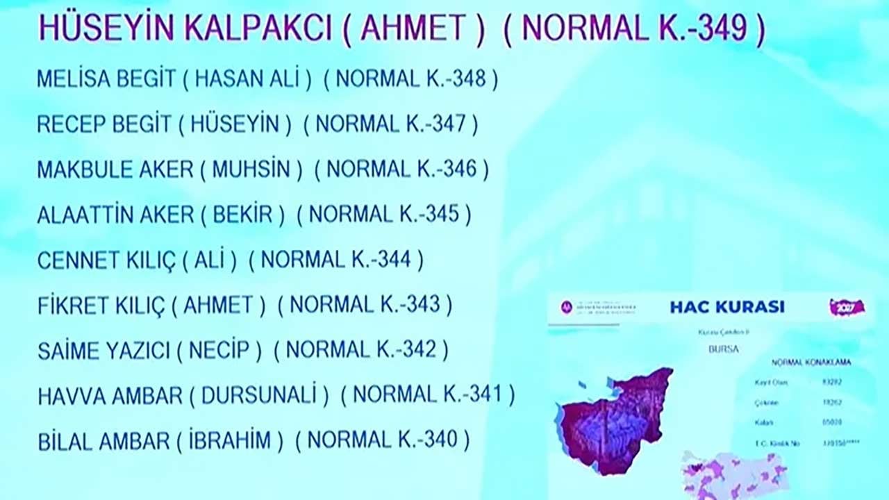 Foto - Milyonlarca adayın gözü kulağı Diyanetteydi! 2027 hac kura sonuçları erişime açıldı!