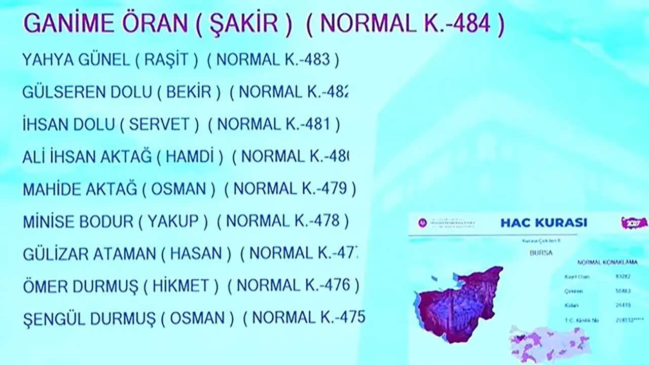 Foto - Milyonlarca adayın gözü kulağı Diyanetteydi! 2027 hac kura sonuçları erişime açıldı!