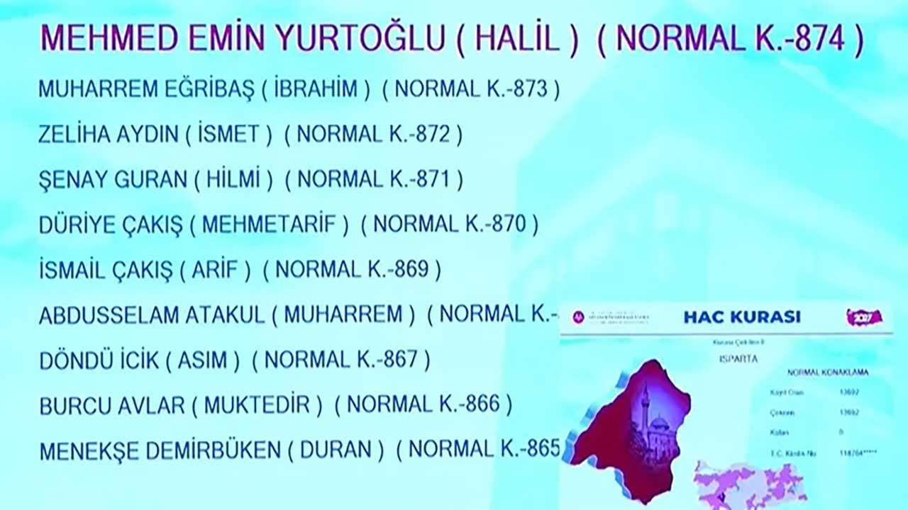 Foto - Milyonlarca adayın gözü kulağı Diyanetteydi! 2027 hac kura sonuçları erişime açıldı!
