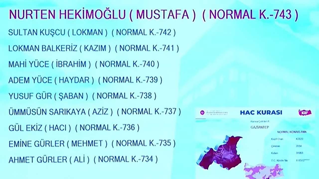 Foto - Milyonlarca adayın gözü kulağı Diyanetteydi! 2027 hac kura sonuçları erişime açıldı!