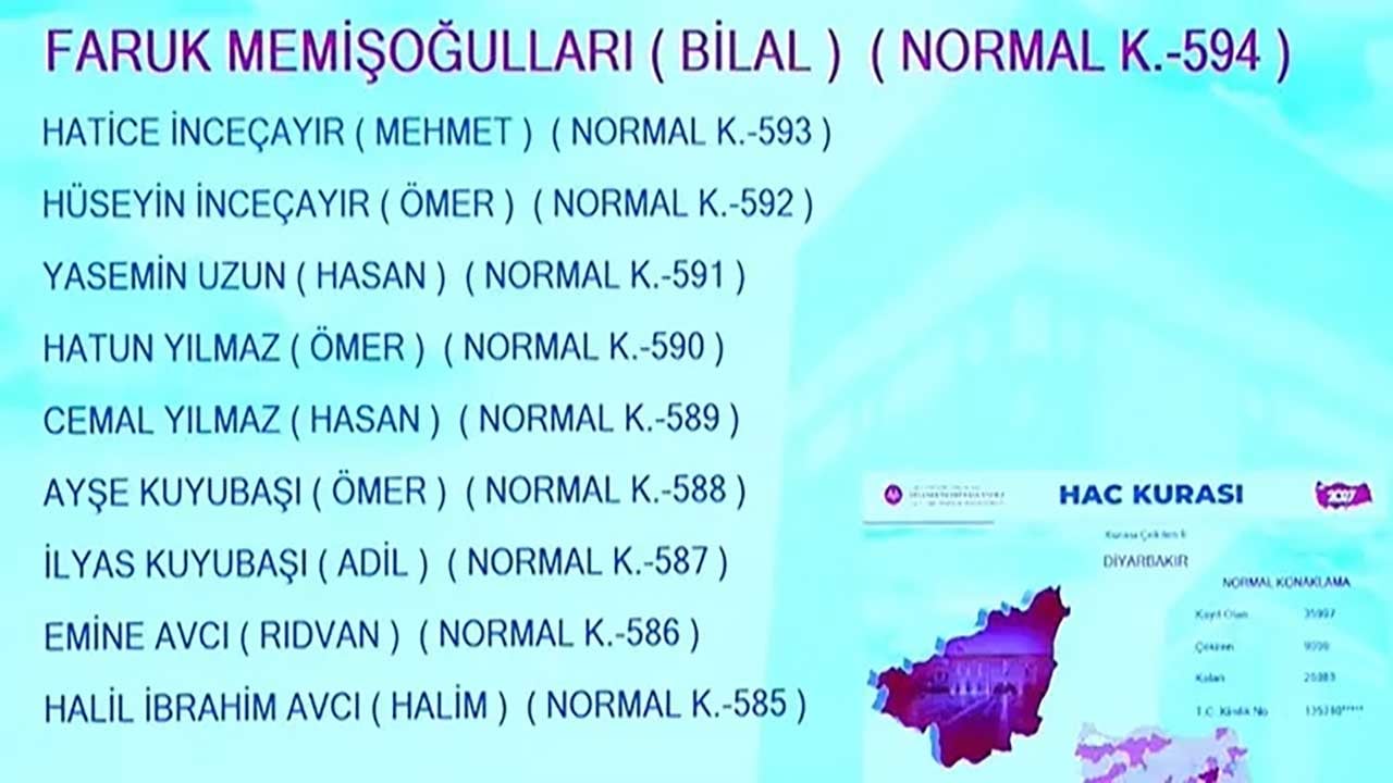 Foto - Milyonlarca adayın gözü kulağı Diyanetteydi! 2027 hac kura sonuçları erişime açıldı!