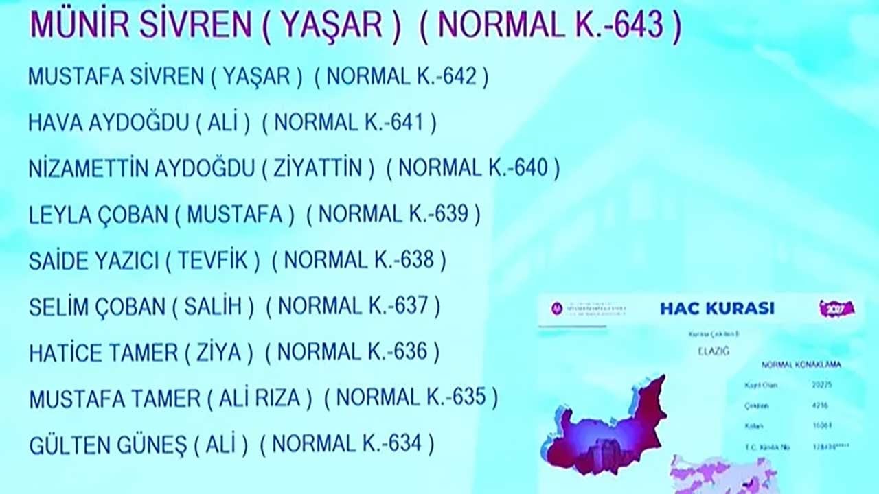 Foto - Milyonlarca adayın gözü kulağı Diyanetteydi! 2027 hac kura sonuçları erişime açıldı!