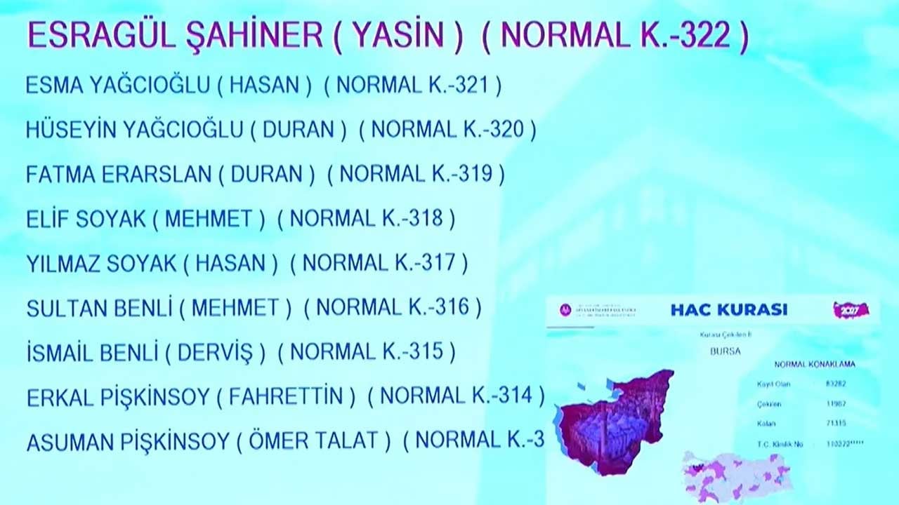Foto - Milyonlarca adayın gözü kulağı Diyanetteydi! 2027 hac kura sonuçları erişime açıldı!