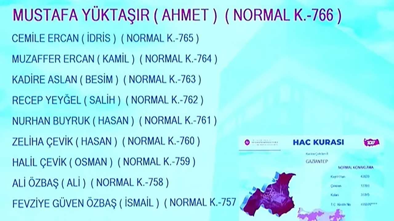Foto - Milyonlarca adayın gözü kulağı Diyanetteydi! 2027 hac kura sonuçları erişime açıldı!
