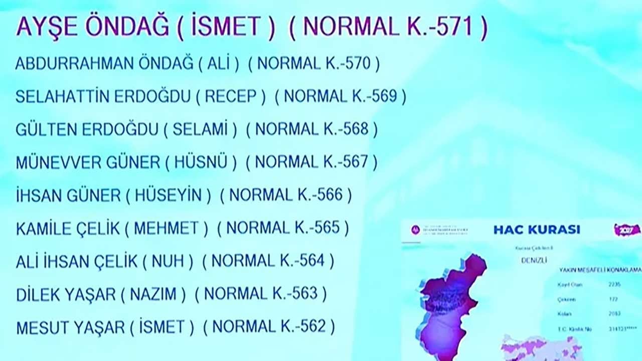Foto - Milyonlarca adayın gözü kulağı Diyanetteydi! 2027 hac kura sonuçları erişime açıldı!