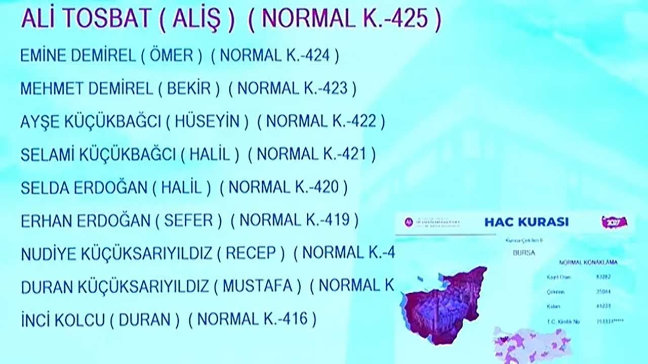 Foto - Milyonlarca adayın gözü kulağı Diyanetteydi! 2027 hac kura sonuçları erişime açıldı!