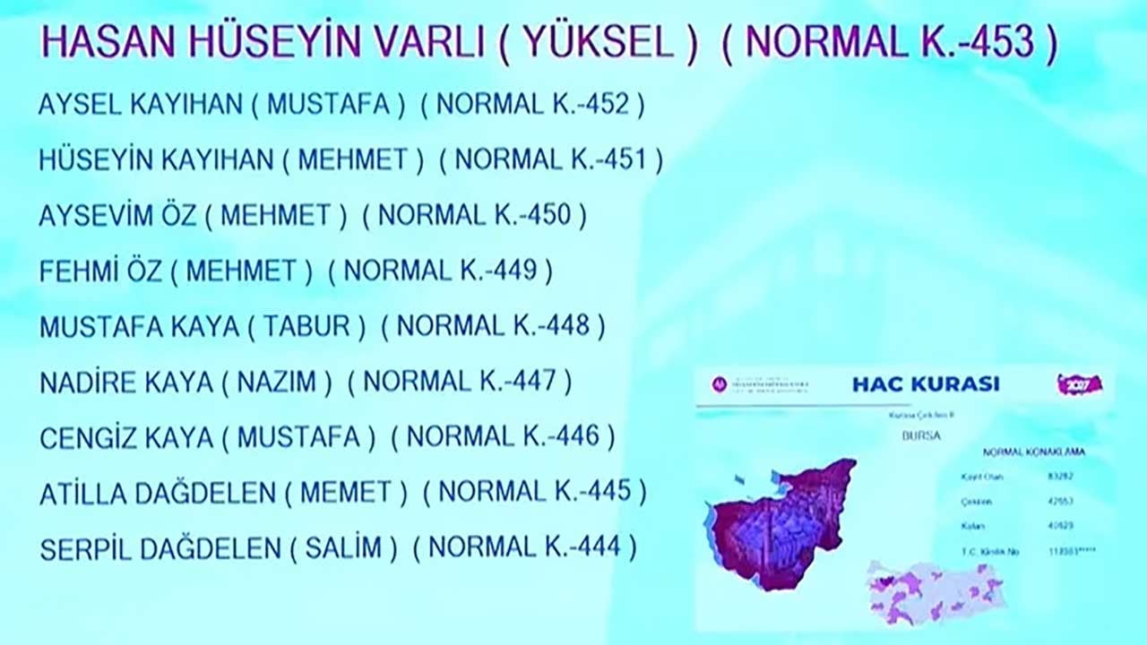 Foto - Milyonlarca adayın gözü kulağı Diyanetteydi! 2027 hac kura sonuçları erişime açıldı!